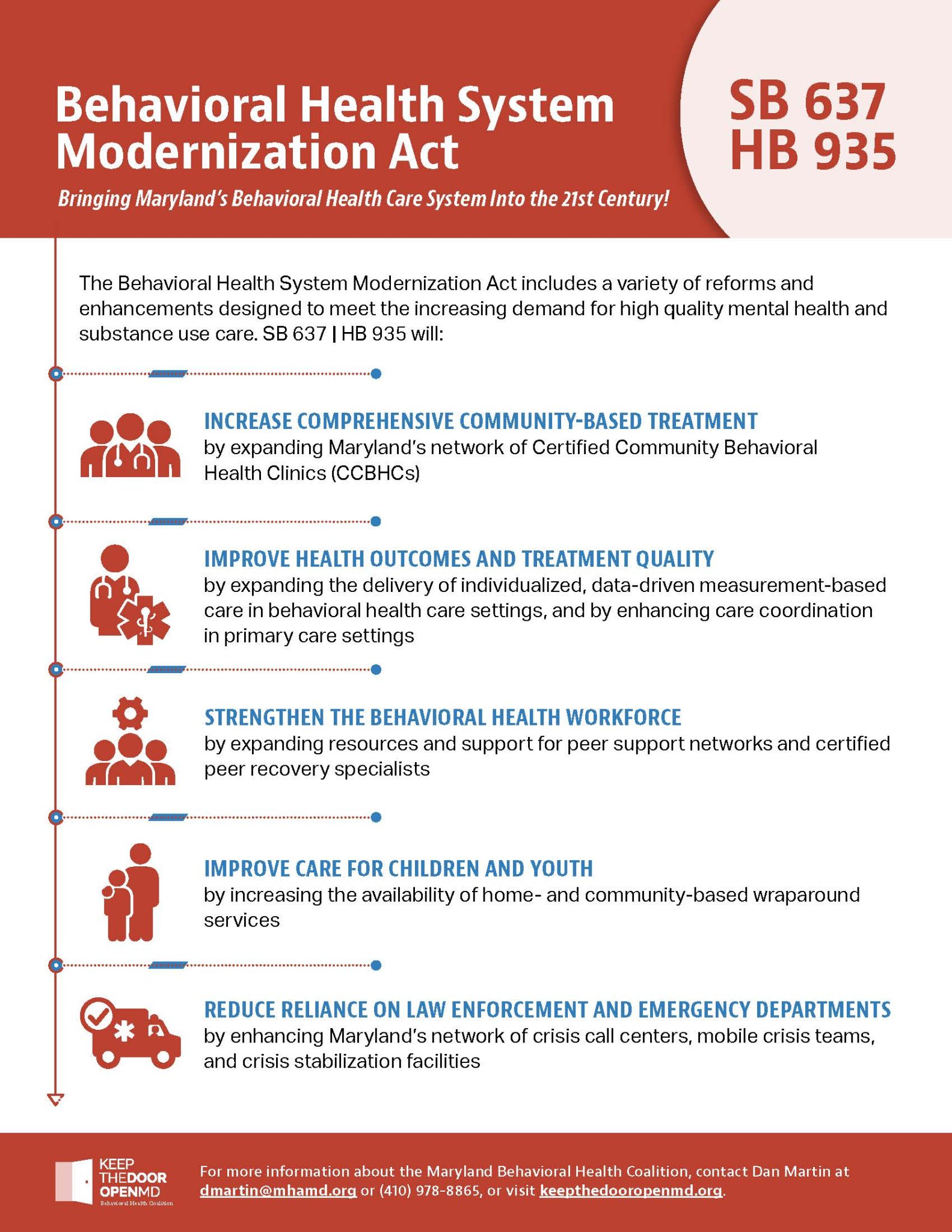 Behavioral Health System Modernization Act Keep The Door Open Maryland