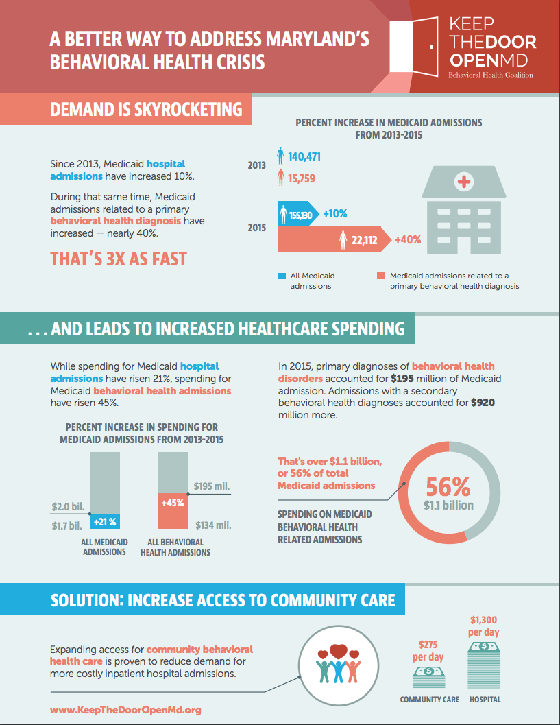 A Better Way to Address Maryland's Behavioral Health Crisis - Keep the ...